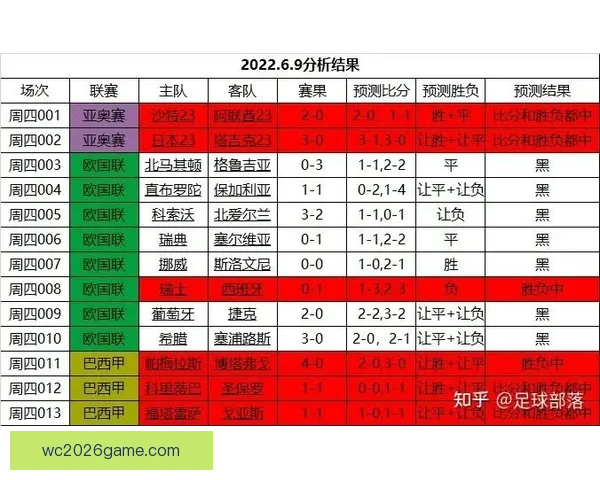 精彩世界杯赛事竞猜直播全程分析与实时预测互动